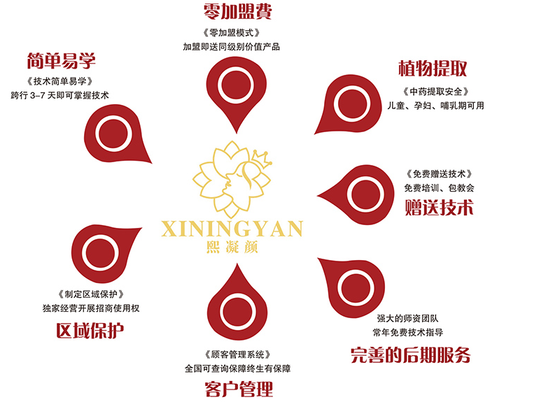 祛斑哪种方法好?个性定制合理方案